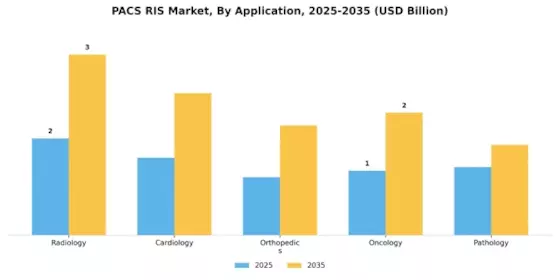 PACS RIS Market Segment Image 0