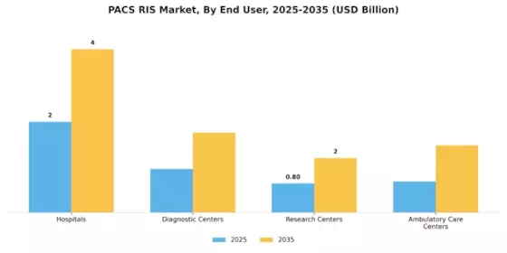 PACS RIS Market Segment Image 2
