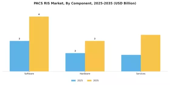 PACS RIS Market Segment Image 3