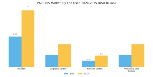 PACS RIS Market Segment Image 2