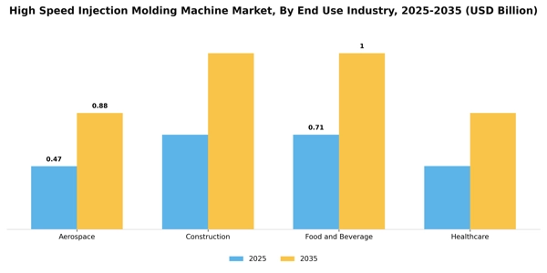 High Speed Injection Molding Machine Market Segment Image 2