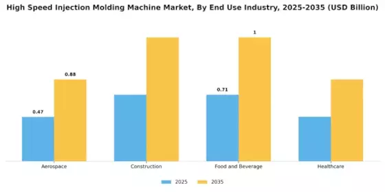 High Speed Injection Molding Machine Market Segment Image 3