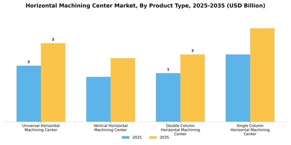 Horizontal Machining Center Market Segment Image 3