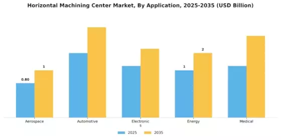 Horizontal Machining Center Market Segment Image 0