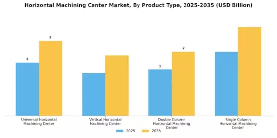 Horizontal Machining Center Market Segment Image 1