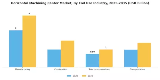 Horizontal Machining Center Market Segment Image 3