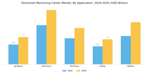 Horizontal Machining Center Market Segment Image 0
