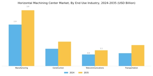 Horizontal Machining Center Market Segment Image 3