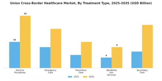 Union Cross Border Healthcare Market Segment Image 1