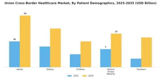 Union Cross Border Healthcare Market Segment Image 2