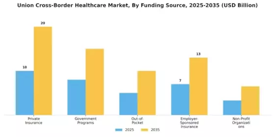 Union Cross Border Healthcare Market Segment Image 3