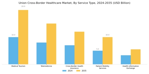 Union Cross Border Healthcare Market Segment Image 0