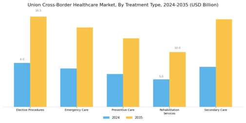 Union Cross Border Healthcare Market Segment Image 1