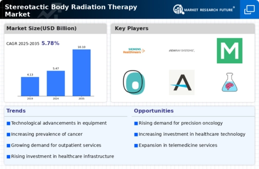 Stereotactic Body Radiation Therapy Market Infographic