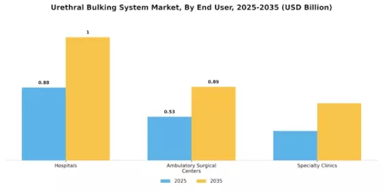 Urethral Bulking System Market Segment Image 1