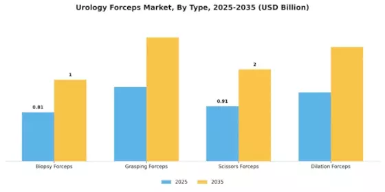 Urology Forceps Market Segment Image 0