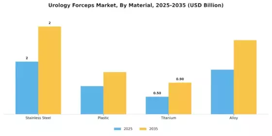 Urology Forceps Market Segment Image 1