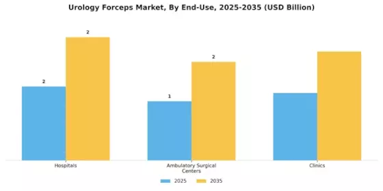 Urology Forceps Market Segment Image 3