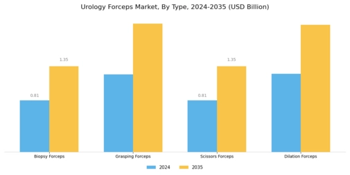 Urology Forceps Market Segment Image 0