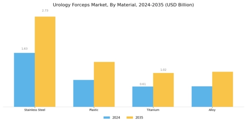 Urology Forceps Market Segment Image 1