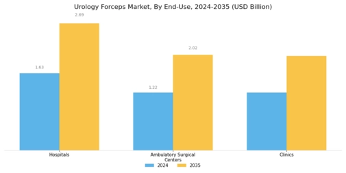 Urology Forceps Market Segment Image 3
