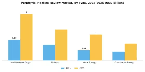 Porphyria Pipeline Review Market
 Segment Image 0