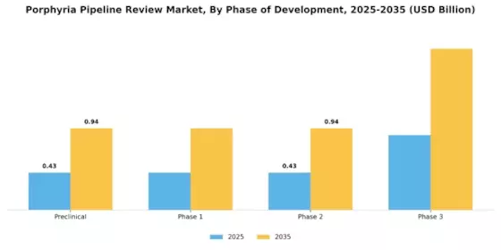 Porphyria Pipeline Review Market
 Segment Image 3