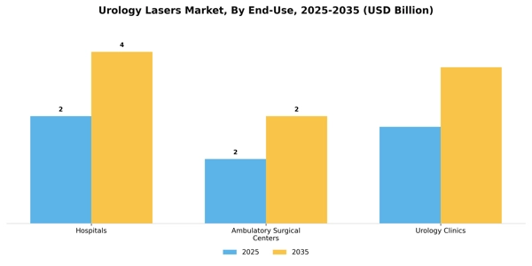 Urology Lasers Market Segment Image 1