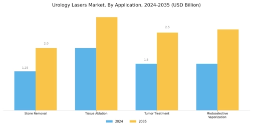 Urology Lasers Market Segment Image 0