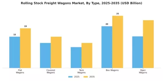 Rolling Stock Freight Wagons Market Segment Image 0