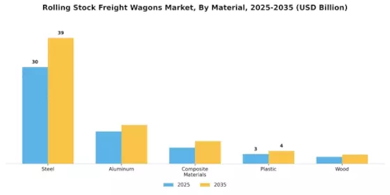 Rolling Stock Freight Wagons Market Segment Image 1