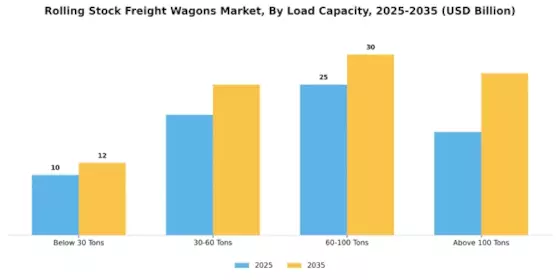 Rolling Stock Freight Wagons Market Segment Image 2