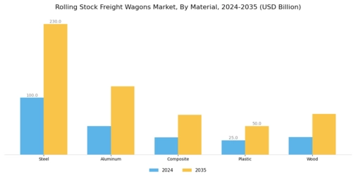 Rolling Stock Freight Wagons Market Segment Image 1