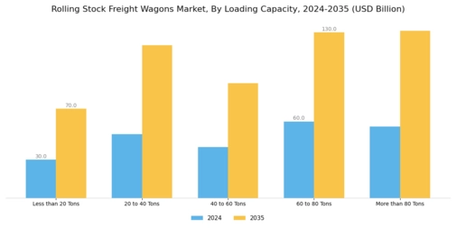 Rolling Stock Freight Wagons Market Segment Image 2