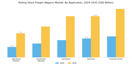 Rolling Stock Freight Wagons Market Segment Image 3