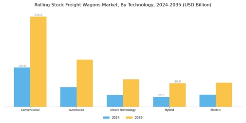 Rolling Stock Freight Wagons Market Segment Image 4