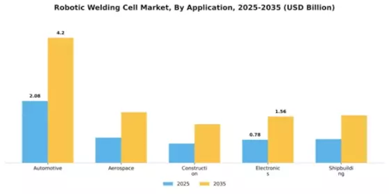 Robotic Welding Cell Market Segment Image 0
