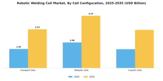 Robotic Welding Cell Market Segment Image 2