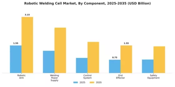 Robotic Welding Cell Market Segment Image 1