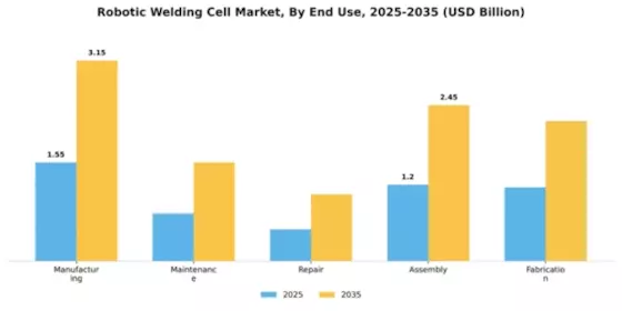Robotic Welding Cell Market Segment Image 2