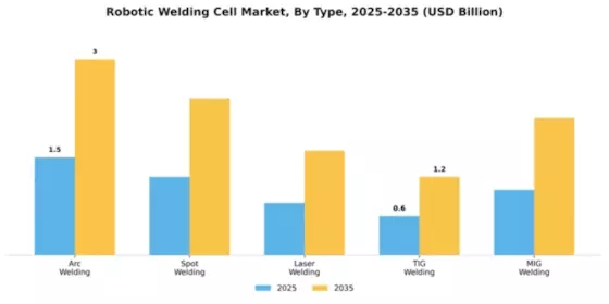 Robotic Welding Cell Market Segment Image 4