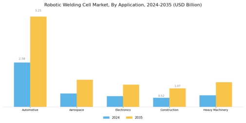 Robotic Welding Cell Market Segment Image 0