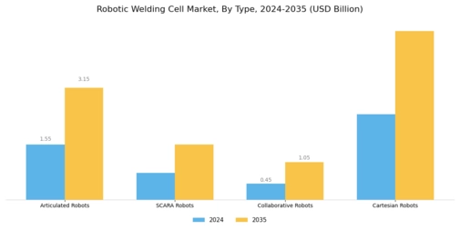 Robotic Welding Cell Market Segment Image 1