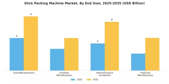 Stick Packing Machine Market Segment Image 2