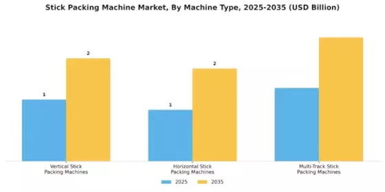 Stick Packing Machine Market Segment Image 3