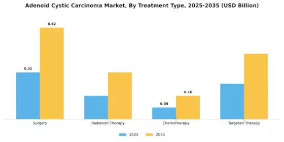 Adenoid Cystic Carcinoma Market Segment Image 0