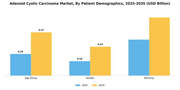 Adenoid Cystic Carcinoma Market Segment Image 2