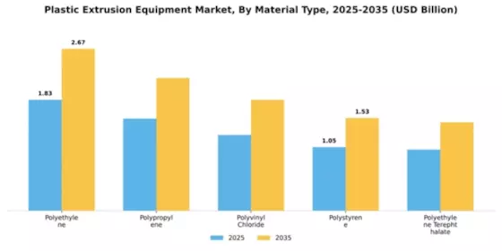 Plastic Extrusion Equipment Market Segment Image 2