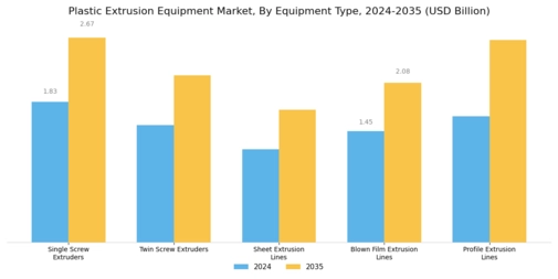Plastic Extrusion Equipment Market Segment Image 0
