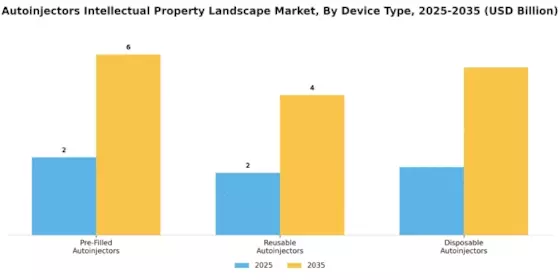 Autoinjectors Intellectual Property Landscape Market Segment Image 1